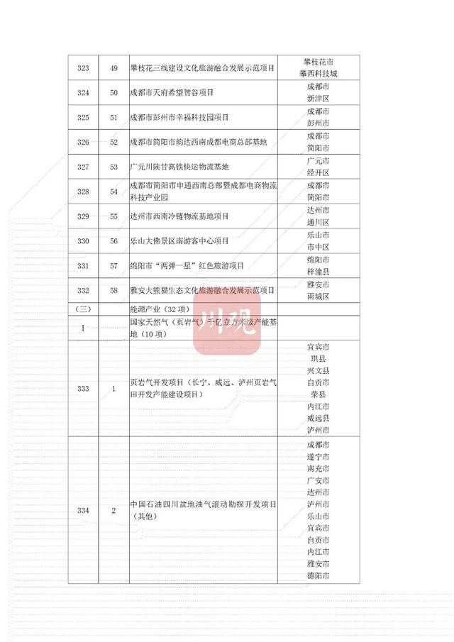 省重点项目！南充要新建这些大桥、医院——-21.jpg