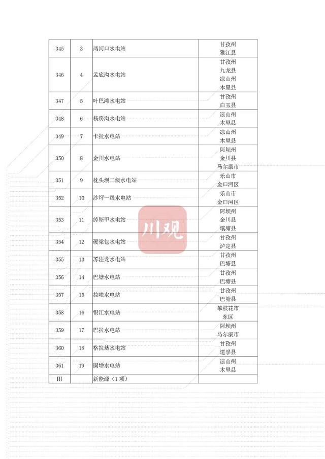 省重点项目！南充要新建这些大桥、医院——-23.jpg