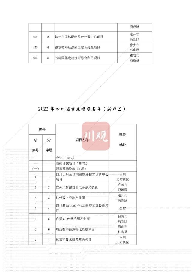 省重点项目！南充要新建这些大桥、医院——-29.jpg