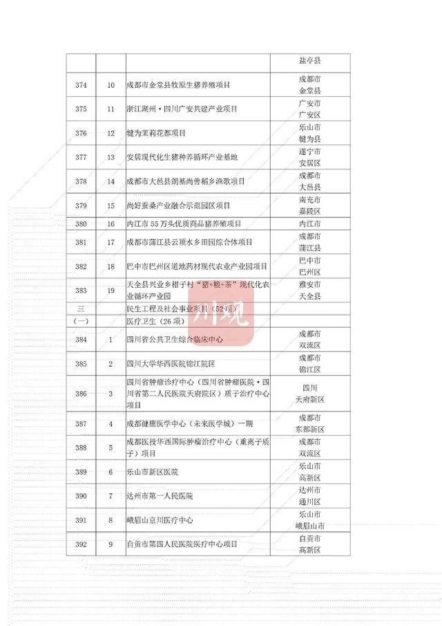 省重点项目！南充要新建这些大桥、医院——-25.jpg