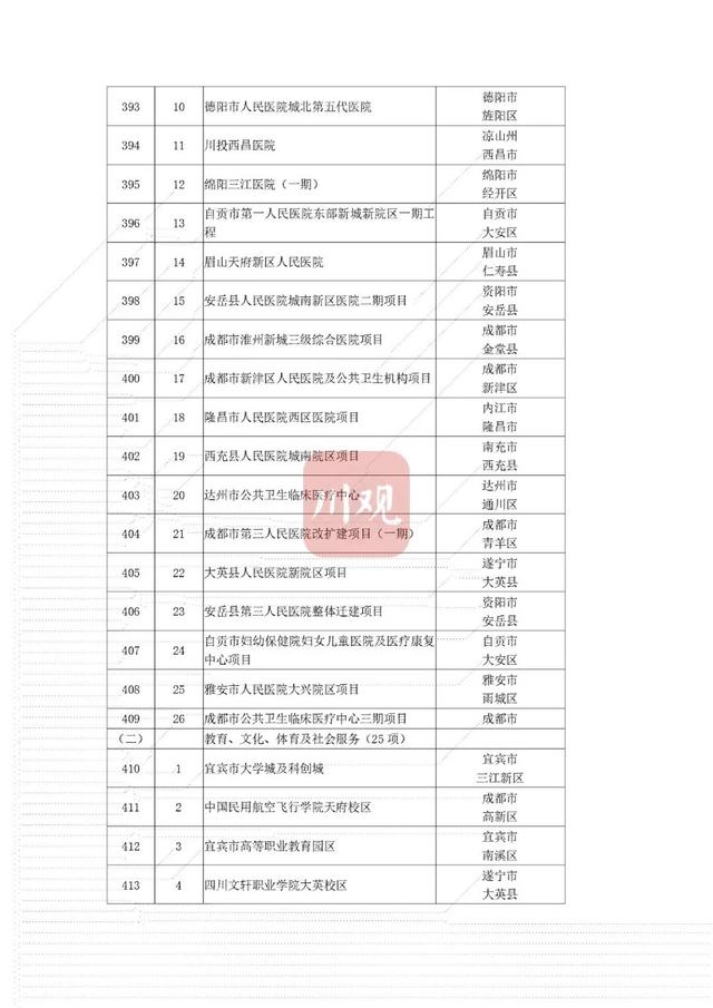 省重点项目！南充要新建这些大桥、医院——-26.jpg