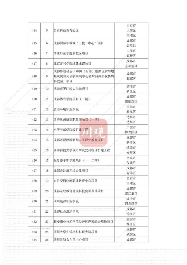 省重点项目！南充要新建这些大桥、医院——-27.jpg