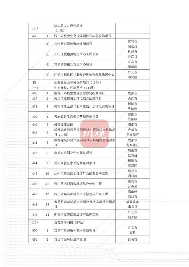 省重点项目！南充要新建这些大桥、医院——-28.jpg