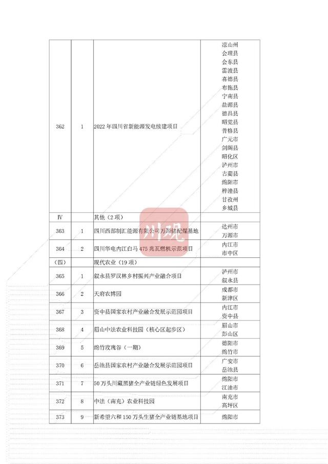 省重点项目！南充要新建这些大桥、医院——-24.jpg