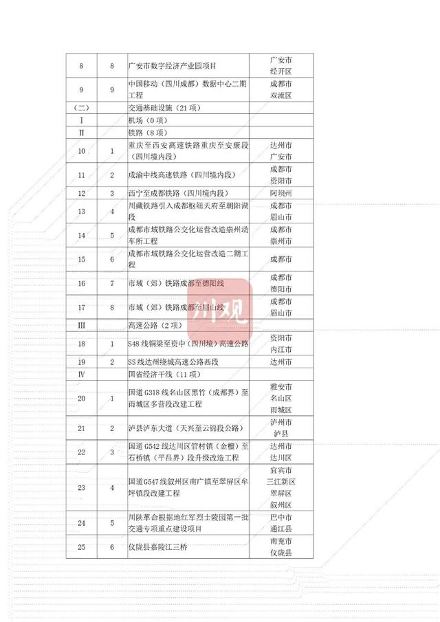 省重点项目！南充要新建这些大桥、医院——-30.jpg