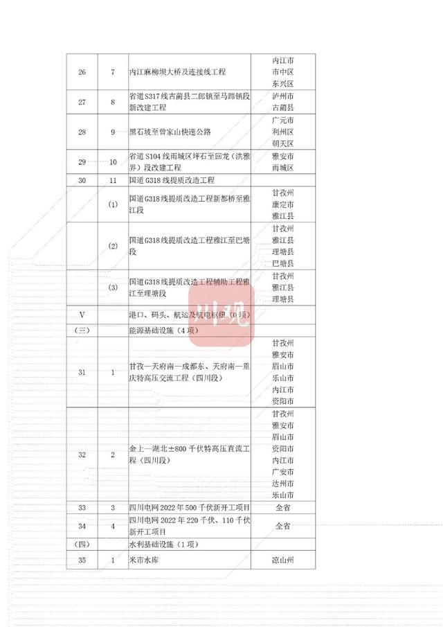 省重点项目！南充要新建这些大桥、医院——-31.jpg