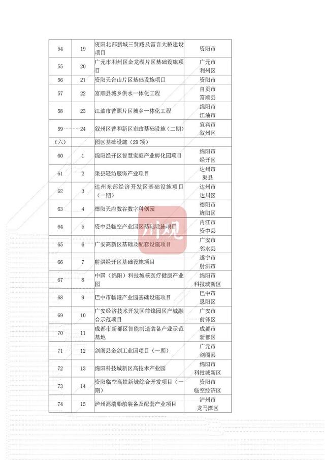 省重点项目！南充要新建这些大桥、医院——-33.jpg