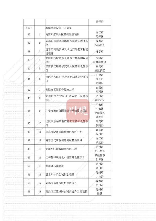 省重点项目！南充要新建这些大桥、医院——-32.jpg