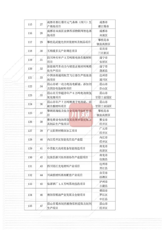 省重点项目！南充要新建这些大桥、医院——-36.jpg