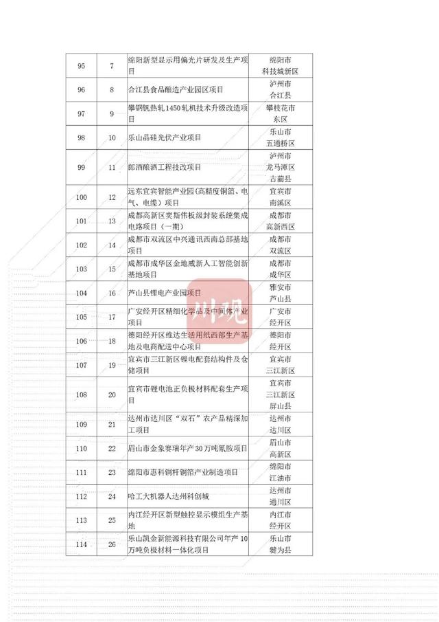 省重点项目！南充要新建这些大桥、医院——-35.jpg