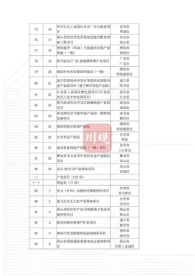 省重点项目！南充要新建这些大桥、医院——-34.jpg