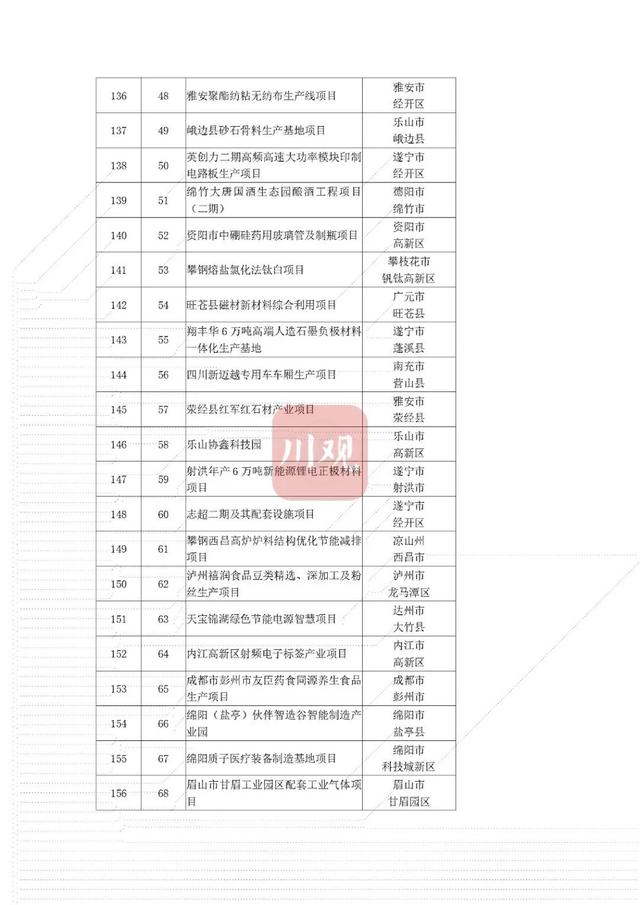 省重点项目！南充要新建这些大桥、医院——-37.jpg