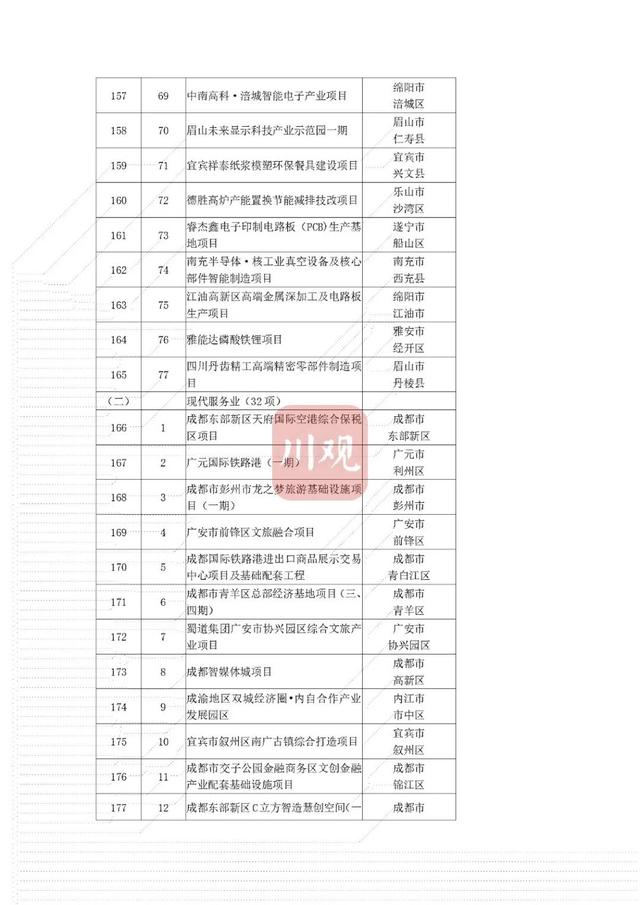 省重点项目！南充要新建这些大桥、医院——-38.jpg