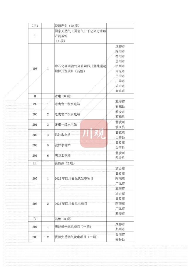 省重点项目！南充要新建这些大桥、医院——-40.jpg