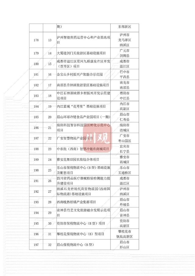 省重点项目！南充要新建这些大桥、医院——-39.jpg