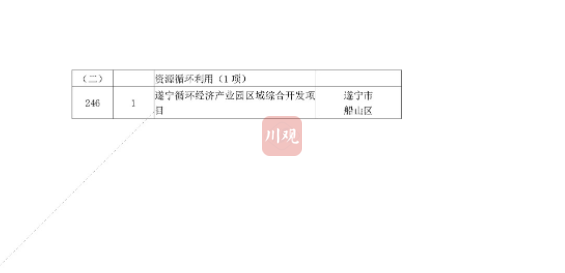 省重点项目！南充要新建这些大桥、医院——-43.jpg