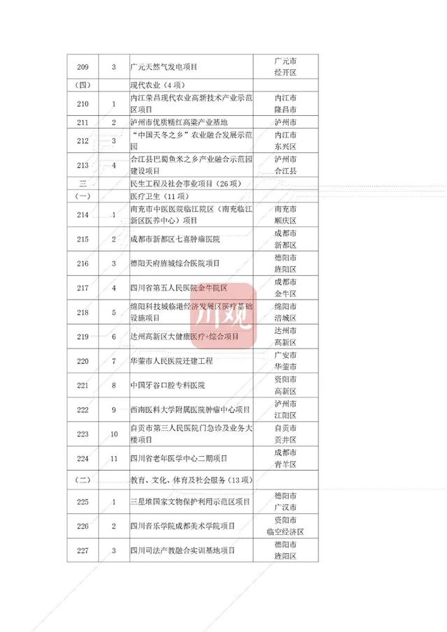 省重点项目！南充要新建这些大桥、医院——-41.jpg