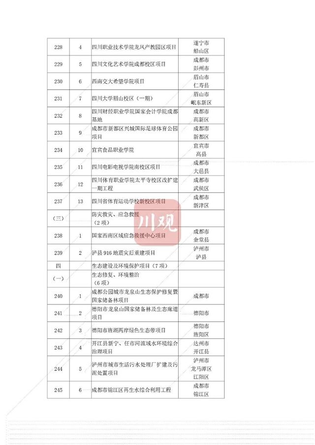 省重点项目！南充要新建这些大桥、医院——-42.jpg