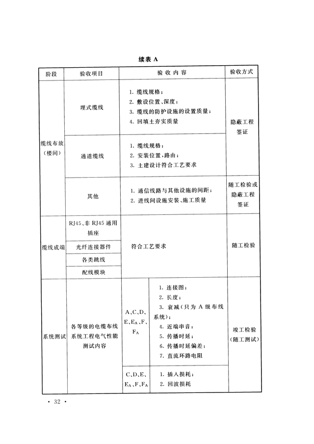 《综合布线系统工程验收规范》GB/T 50312-2016-40.jpg