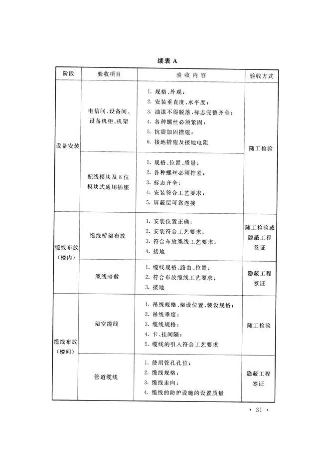 《综合布线系统工程验收规范》GB/T 50312-2016-39.jpg