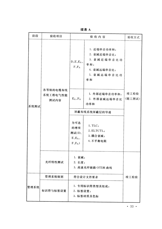 《综合布线系统工程验收规范》GB/T 50312-2016-41.jpg