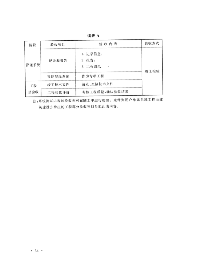 《综合布线系统工程验收规范》GB/T 50312-2016-42.jpg