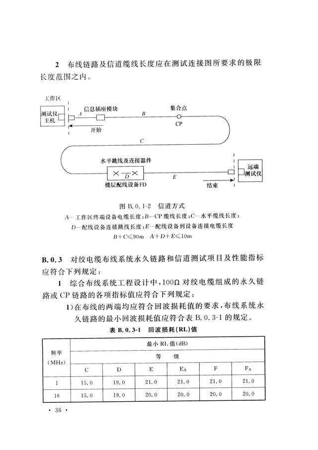 《综合布线系统工程验收规范》GB/T 50312-2016-44.jpg