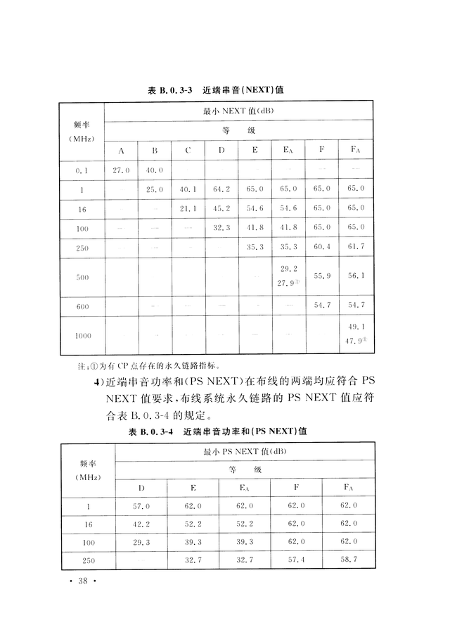 《综合布线系统工程验收规范》GB/T 50312-2016-46.jpg