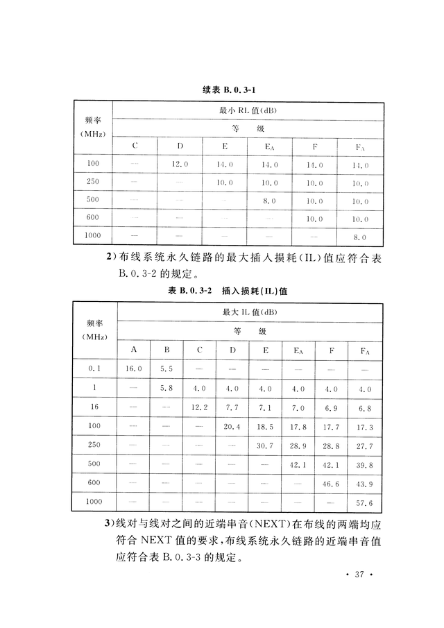 《综合布线系统工程验收规范》GB/T 50312-2016-45.jpg