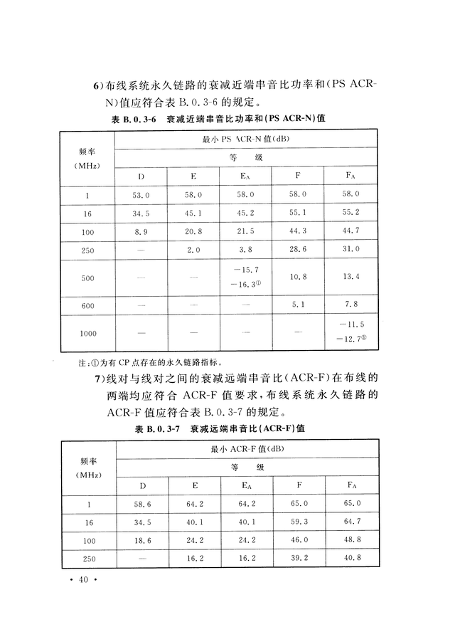 《综合布线系统工程验收规范》GB/T 50312-2016-48.jpg