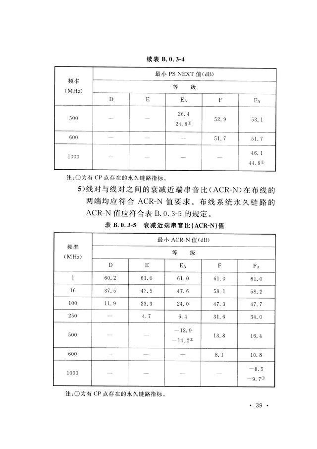 《综合布线系统工程验收规范》GB/T 50312-2016-47.jpg