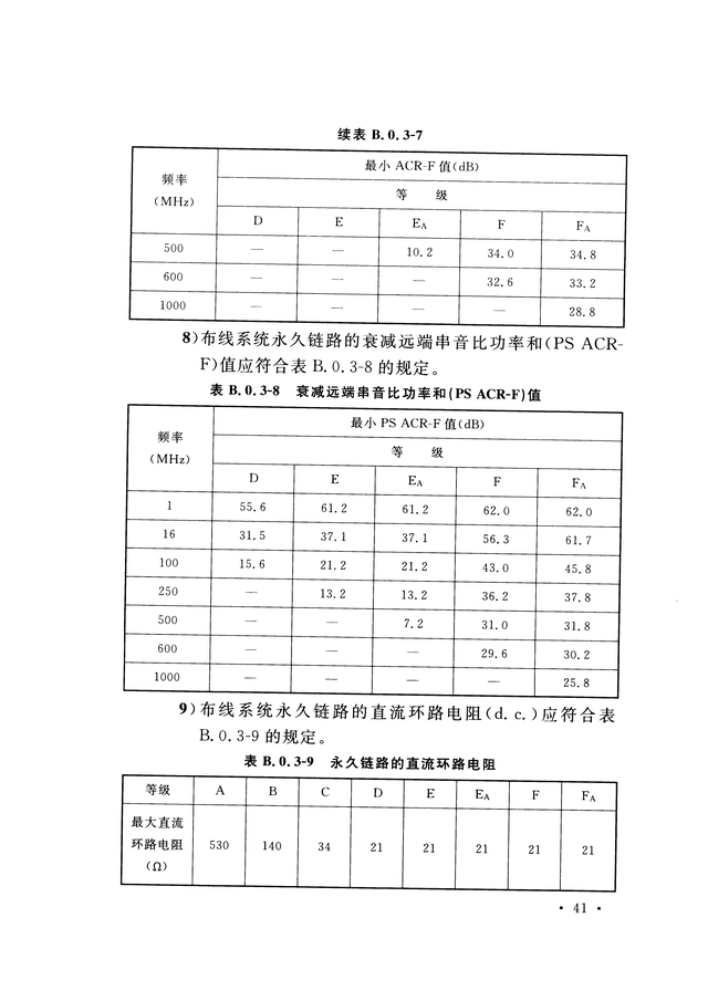 《综合布线系统工程验收规范》GB/T 50312-2016-49.jpg