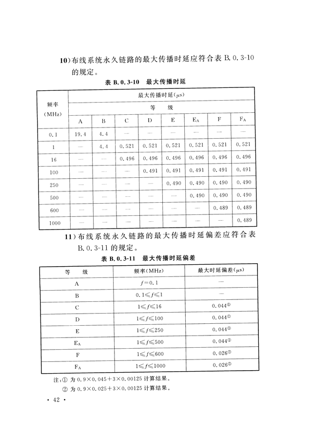 《综合布线系统工程验收规范》GB/T 50312-2016-50.jpg