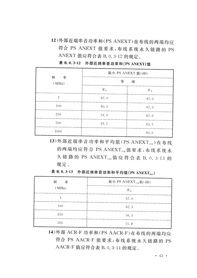 《综合布线系统工程验收规范》GB/T 50312-2016-51.jpg