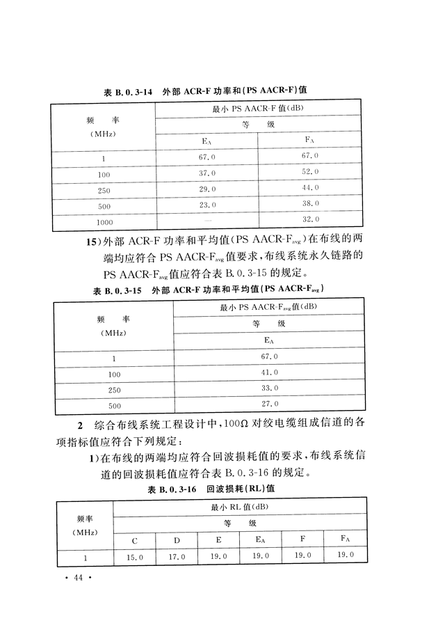 《综合布线系统工程验收规范》GB/T 50312-2016-52.jpg