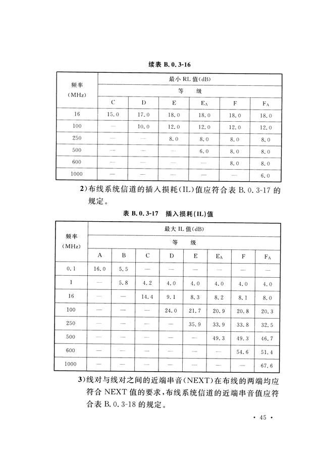 《综合布线系统工程验收规范》GB/T 50312-2016-53.jpg