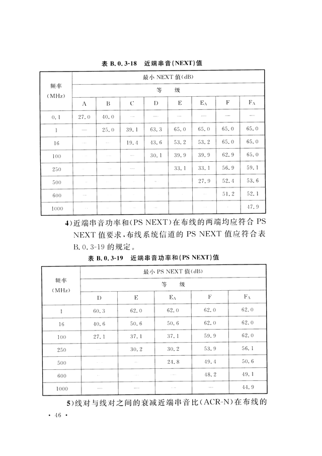 《综合布线系统工程验收规范》GB/T 50312-2016-54.jpg