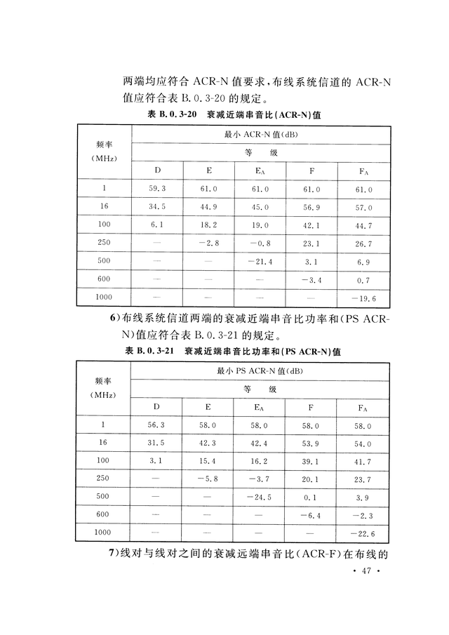 《综合布线系统工程验收规范》GB/T 50312-2016-55.jpg