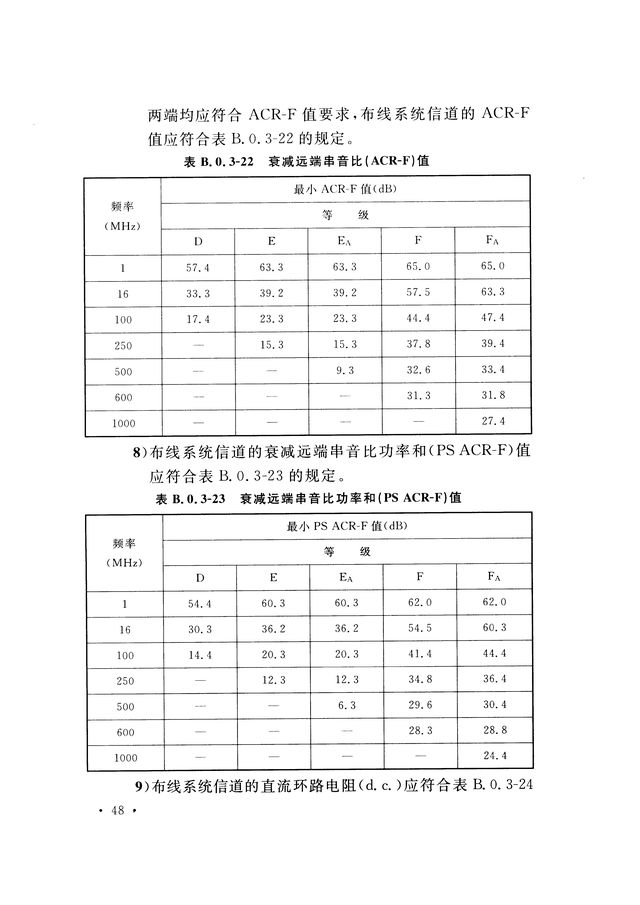 《综合布线系统工程验收规范》GB/T 50312-2016-56.jpg