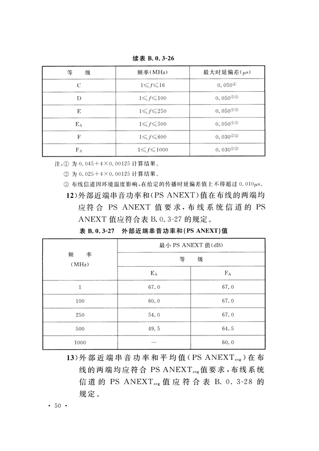 《综合布线系统工程验收规范》GB/T 50312-2016-58.jpg