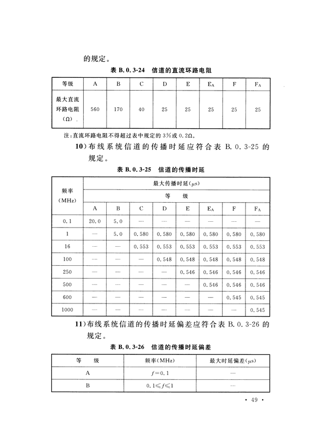 《综合布线系统工程验收规范》GB/T 50312-2016-57.jpg