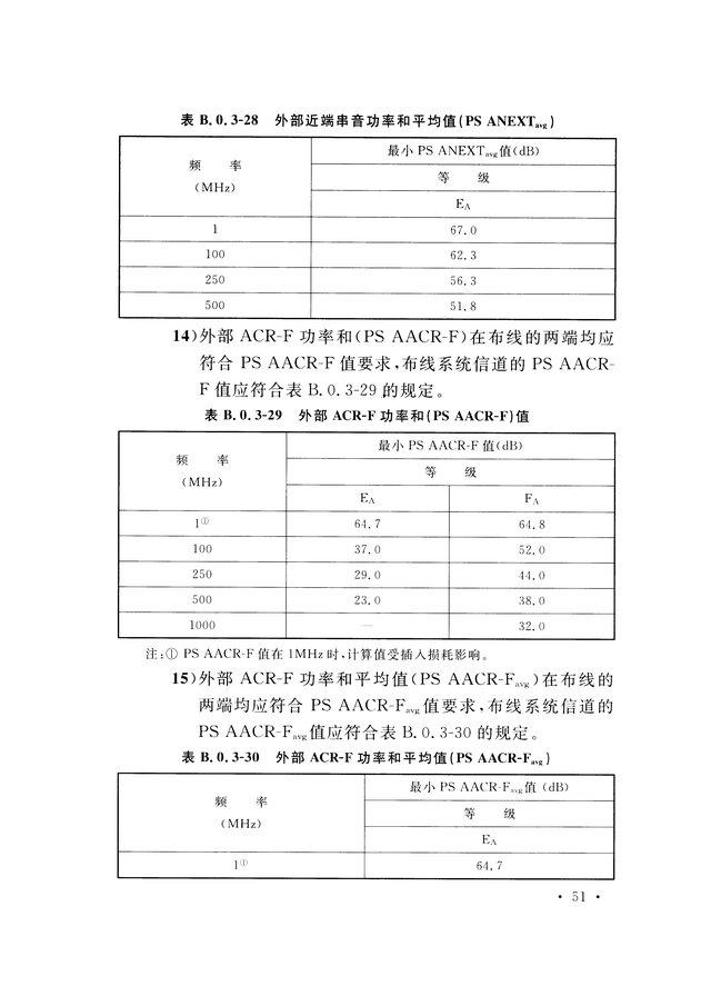 《综合布线系统工程验收规范》GB/T 50312-2016-59.jpg