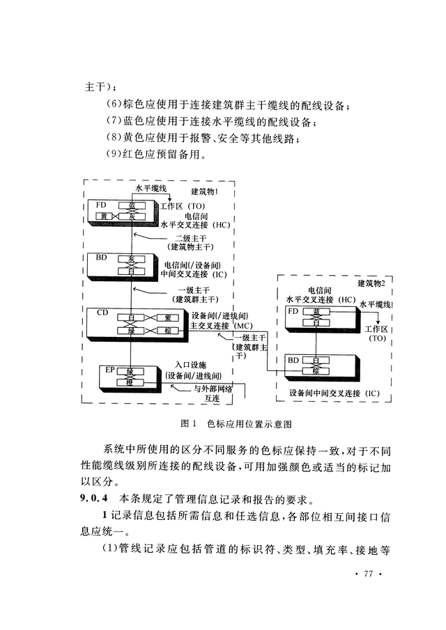 《综合布线系统工程验收规范》GB/T 50312-2016-85.jpg