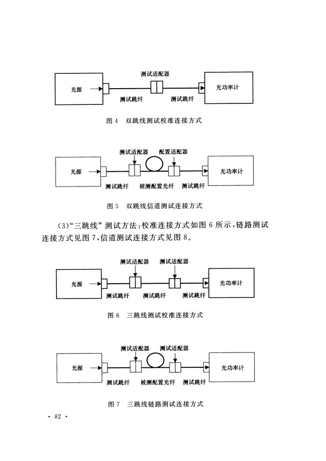 《综合布线系统工程验收规范》GB/T 50312-2016-90.jpg