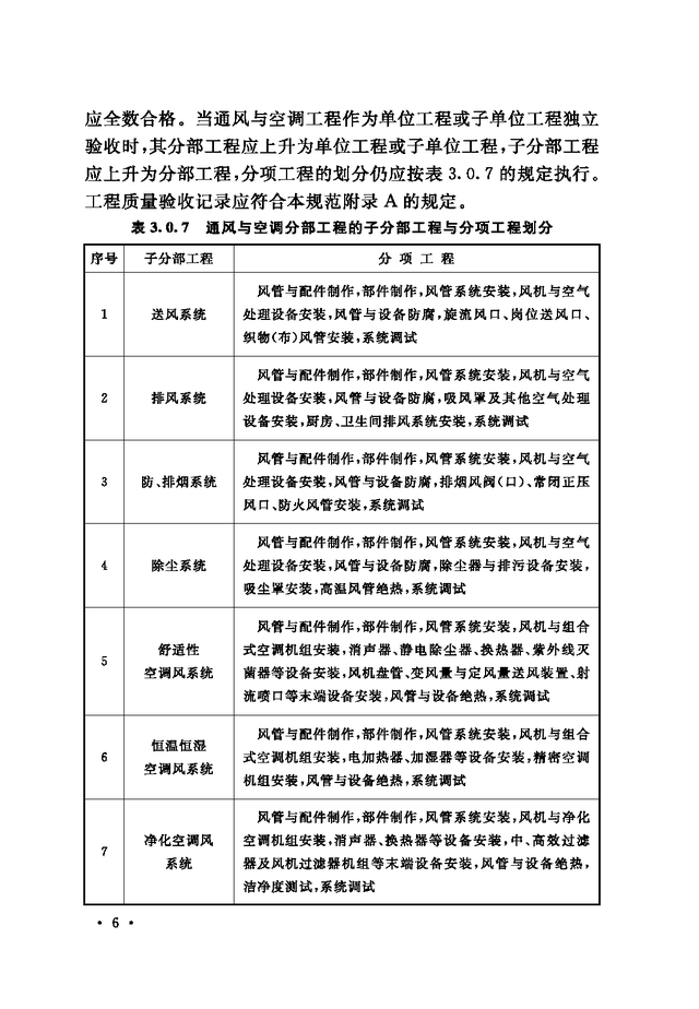 《通风与空调工程施工质量验收规范》GB 50243-2016-62.jpg