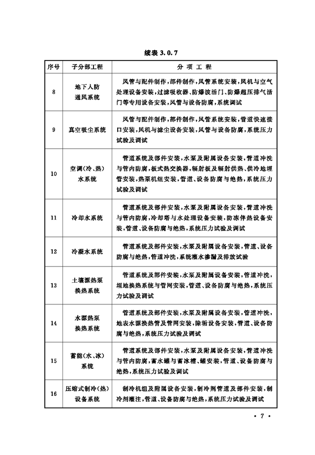 《通风与空调工程施工质量验收规范》GB 50243-2016-63.jpg