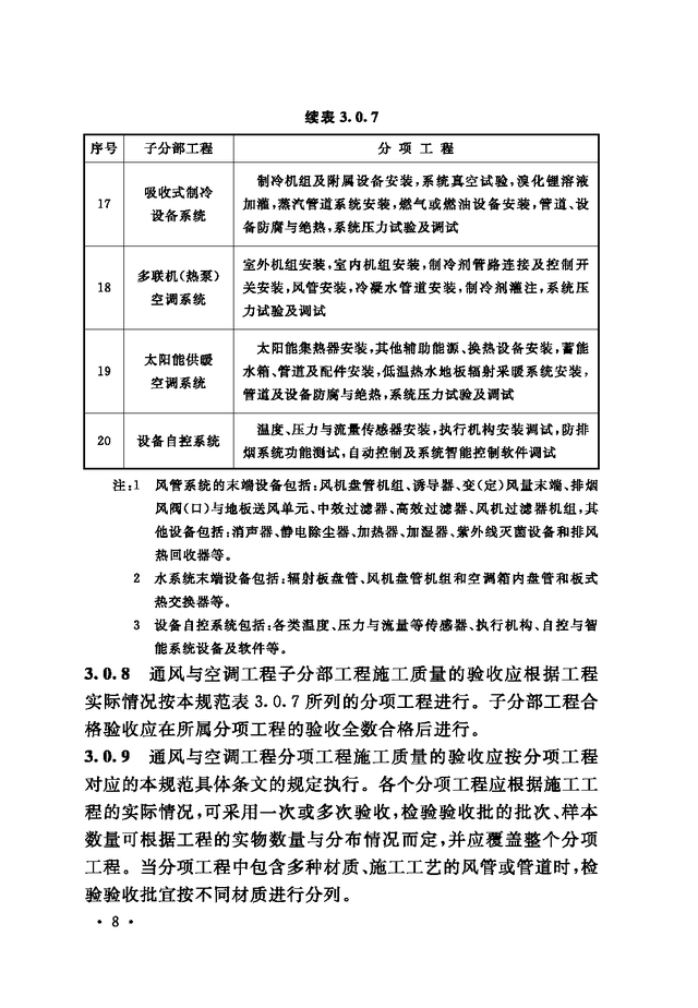 《通风与空调工程施工质量验收规范》GB 50243-2016-64.jpg