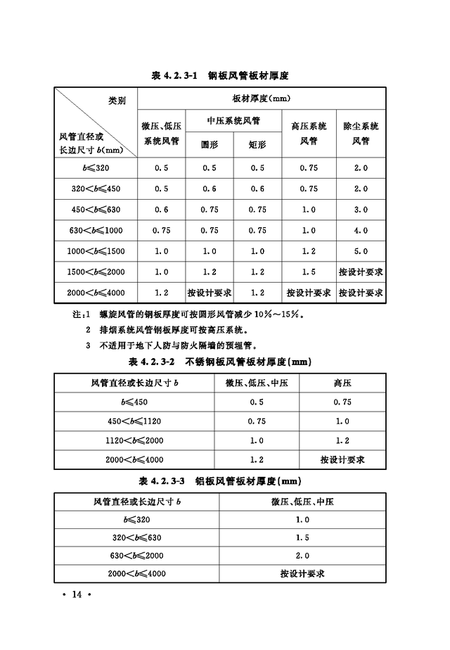 《通风与空调工程施工质量验收规范》GB 50243-2016-70.jpg