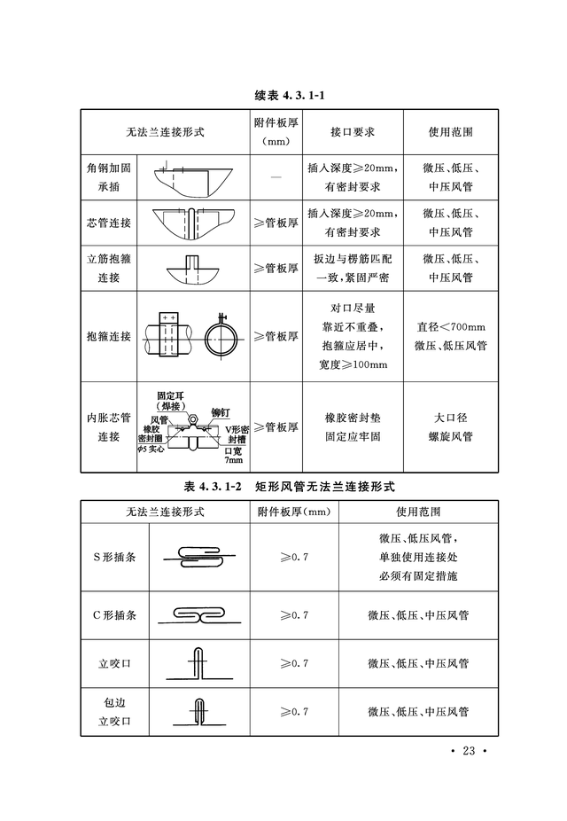 《通风与空调工程施工质量验收规范》GB 50243-2016-79.jpg