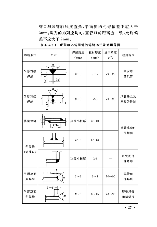 《通风与空调工程施工质量验收规范》GB 50243-2016-83.jpg